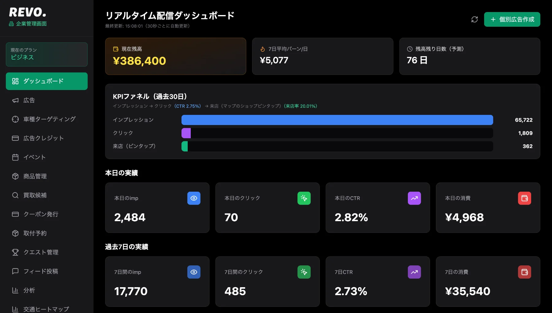 REVO企業管理画面のダッシュボード